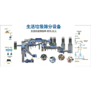 陈腐垃圾分选方式在垃圾处理中的重要性