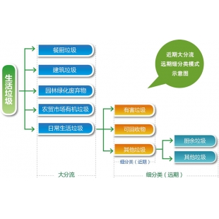 陕西陈腐垃圾分选成套方案有哪些分选设备