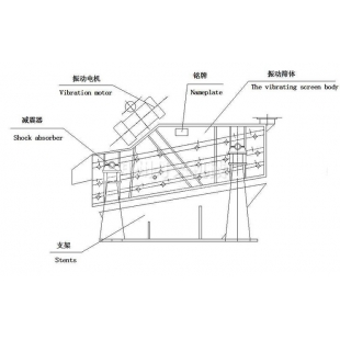 棒条筛分机在装修垃圾分拣中的实际应用