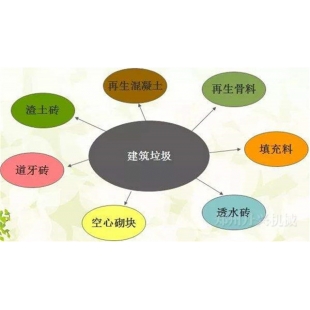 浙江处理装修垃圾需要哪些设备
